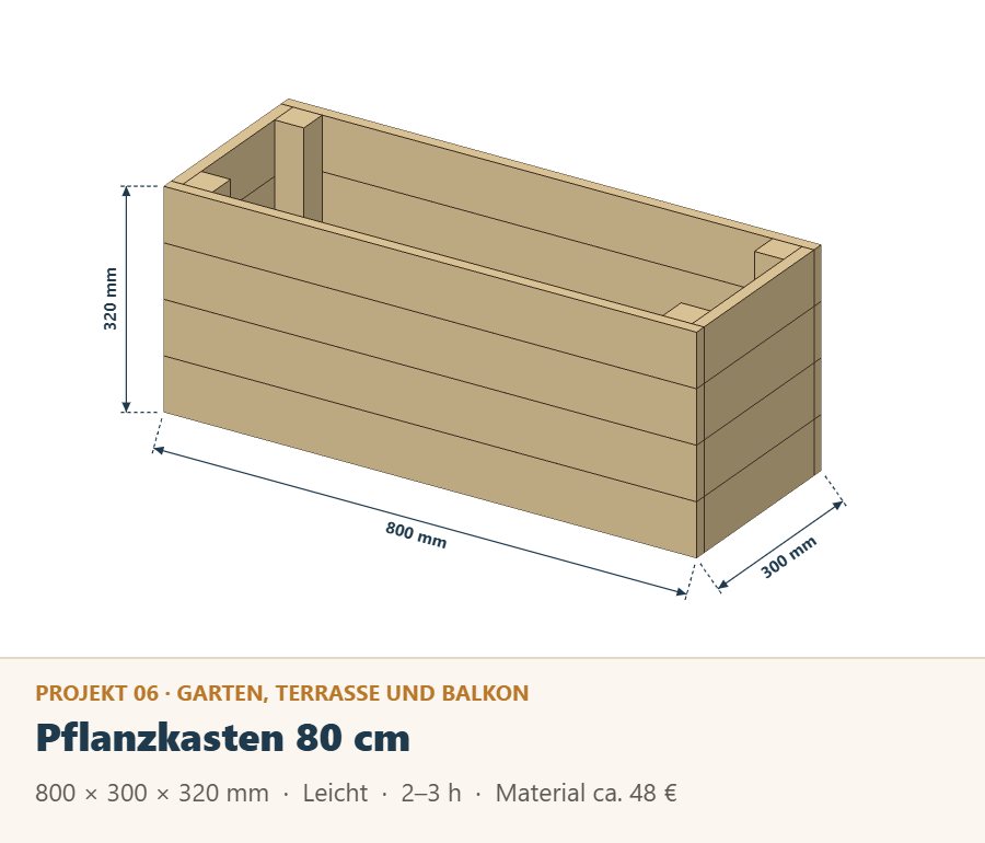 Pflanzkasten 80 cm für Terrasse und Balkon