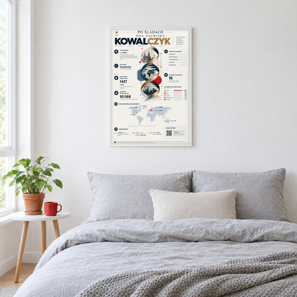 Plakat DNA nazwiska Kowalczyk, styl DAY