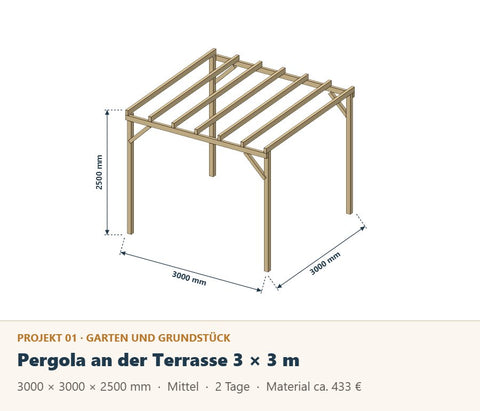 Pergola selber bauen: Bauplan 3 × 3 m mit Materialliste