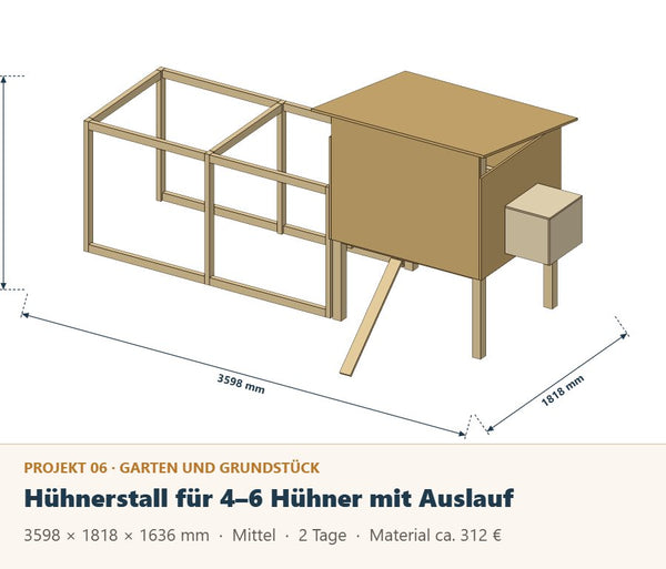 Hühnerstall selber bauen: Bauplan für 4–6 Hühner mit Auslauf