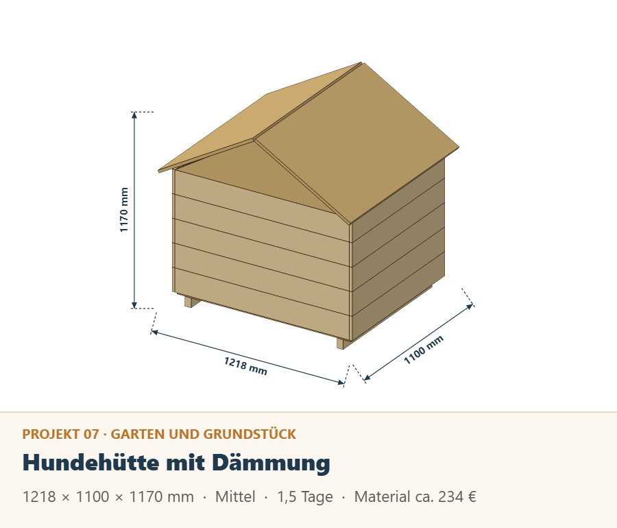 Gedämmte Hundehütte aus Holz, Zeichnung mit Maßen