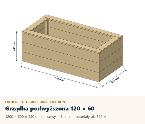 Grządka podwyższona z drewna: plan 120 × 60 cm z listą materiałów