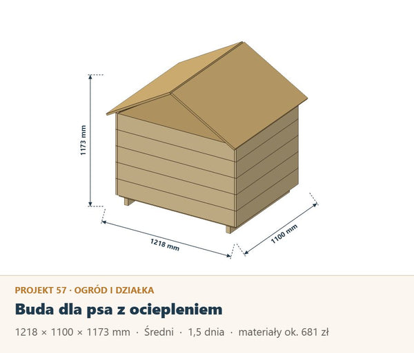 Buda dla psa z ociepleniem (do 25 kg): plan z listą materiałów