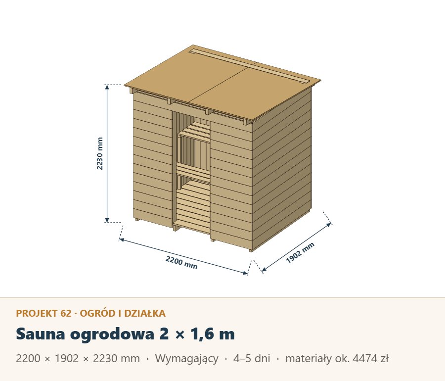 Sauna ogrodowa 2 × 1,6 m z dwiema ławami, rysunek z wymiarami