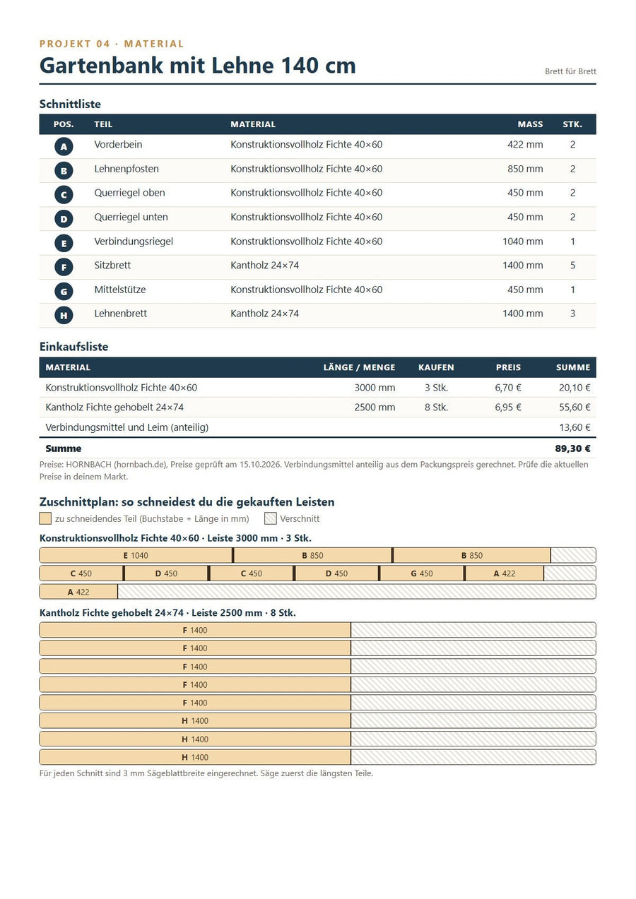 Schnittliste, Einkaufsliste und Zuschnittplan